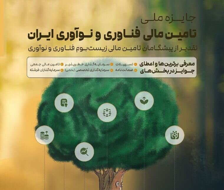 «اینتیفا ۱۴۰۴» ویترین ملی برای معرفی صندوق‌های پژوهش و فناوری