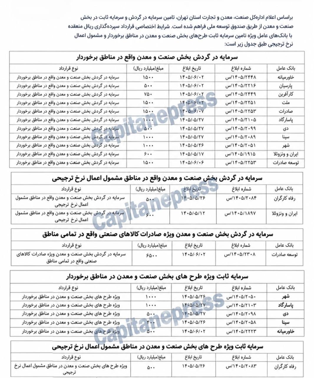 ٢.٢٨۵ همت ظرفیت تأمین مالی برای صنعت و معدن اعلام شد