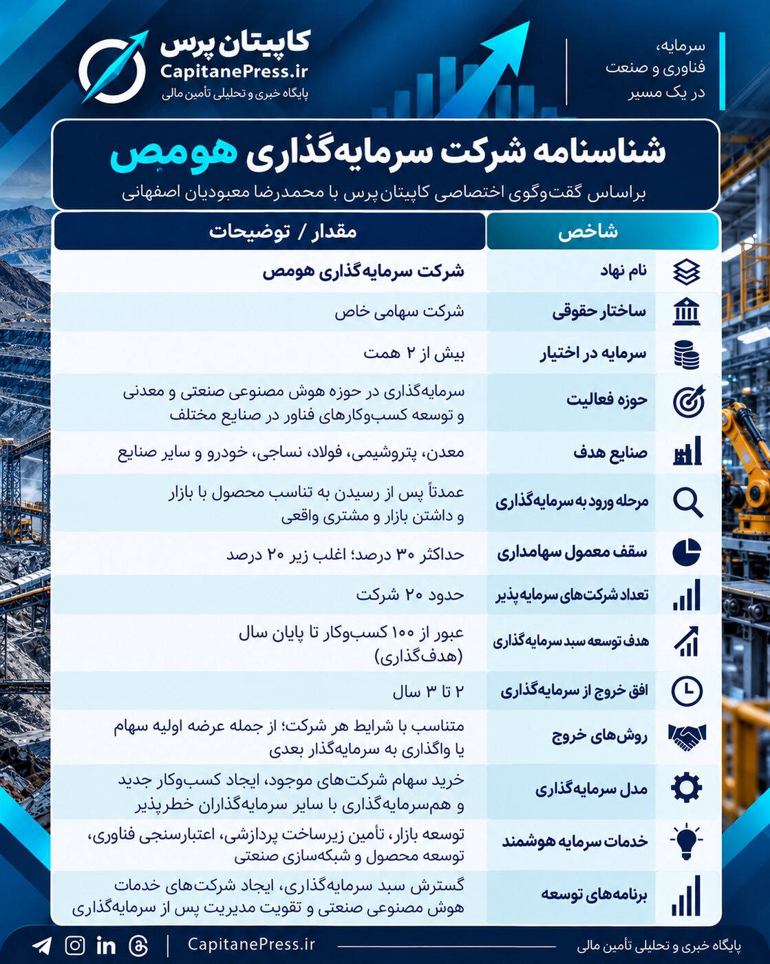 از سرمایهگذاری چند همتی تا توسعه بازارهای جهانی؛ مدل هومص برای رشد و خروج از کسبوکارها