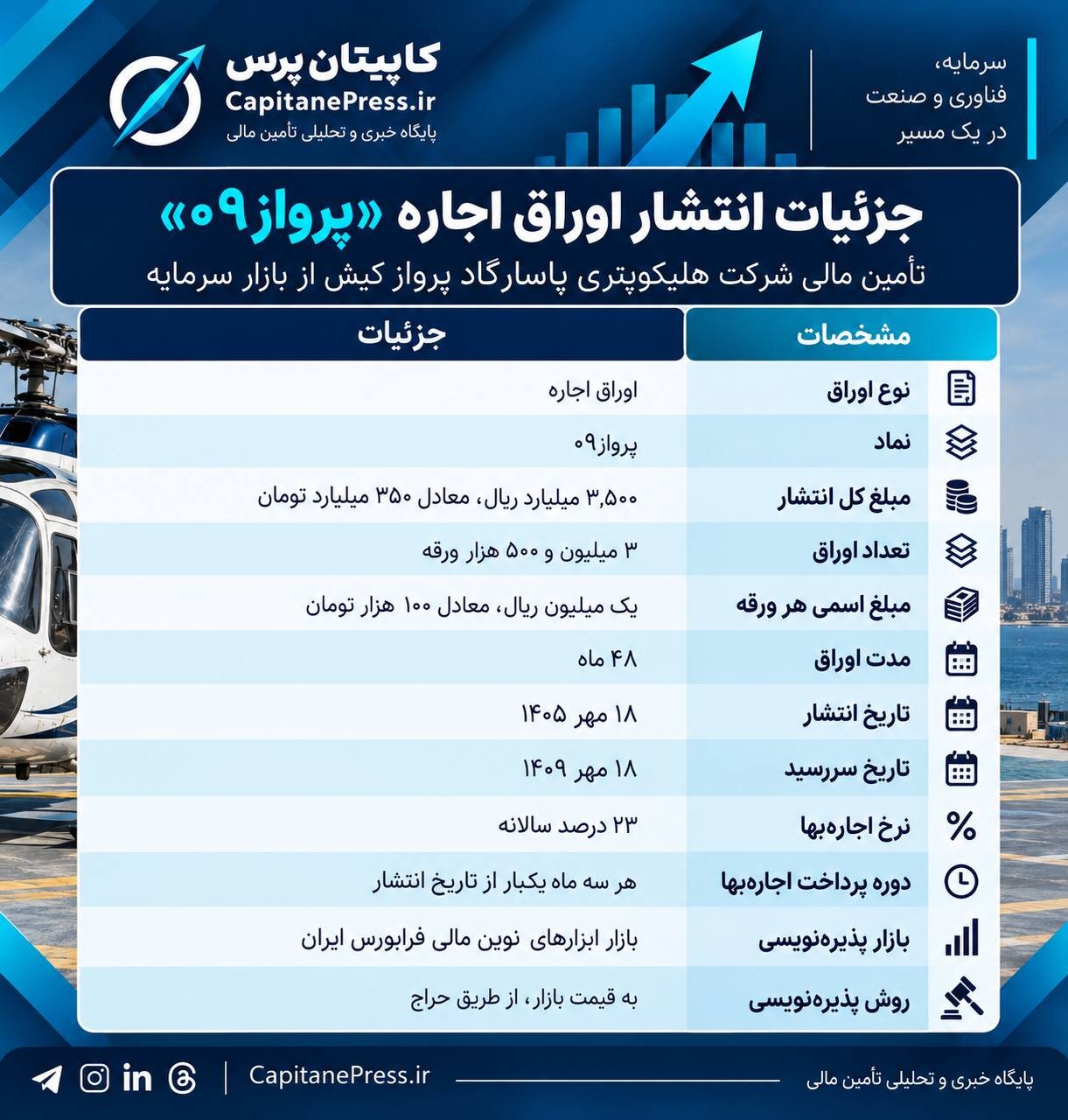 تأمین مالی ۳۵۰ میلیارد تومانی شرکت هلیکوپتری پاسارگاد از بازار سرمایه/ پذیره‌نویسی این اوراق از امروز