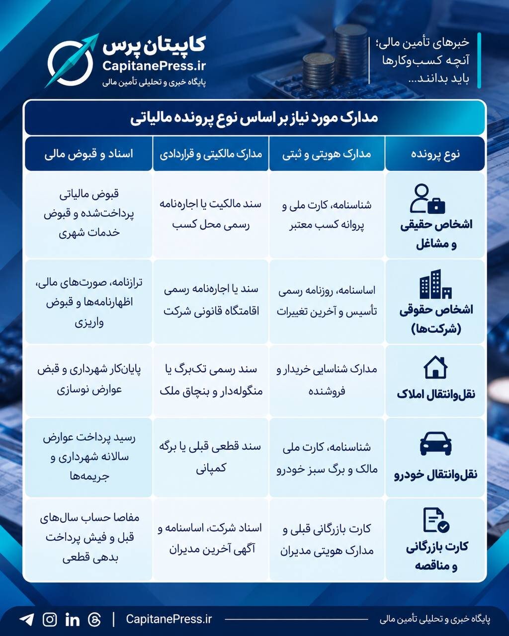 مفاصاحساب مالیاتی چیست؟