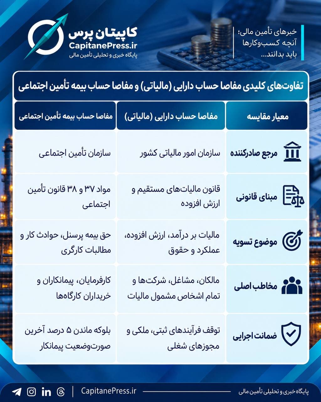 مفاصاحساب مالیاتی چیست؟
