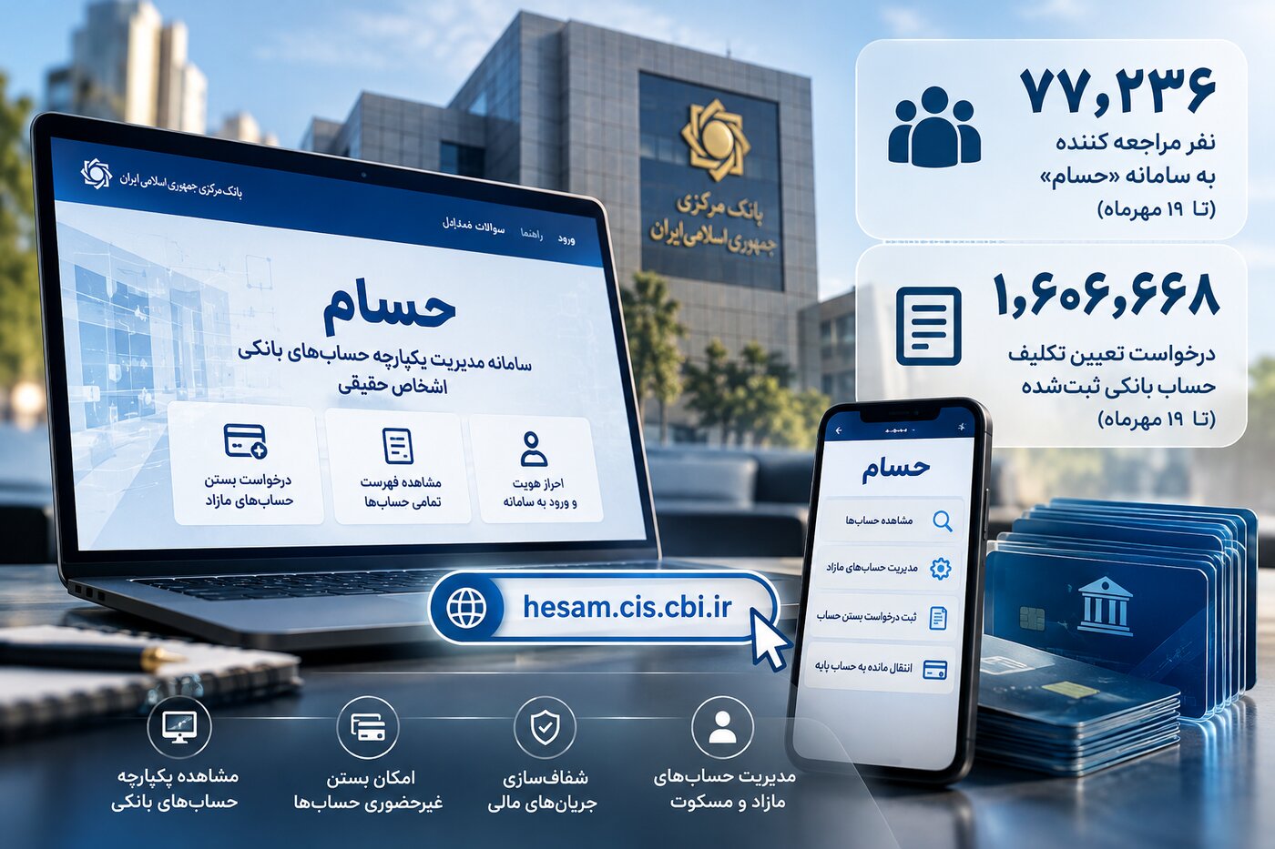 ثبت بیش از ۱.۶ میلیون درخواست تعیین تکلیف حساب بانکی در سامانه «حسام»