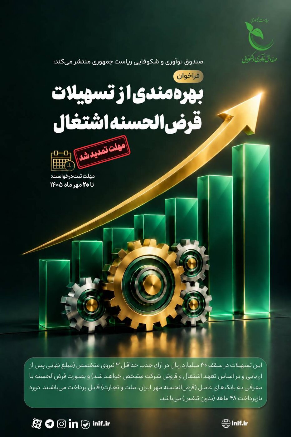 مهلت ثبتنام تسهیلات قرضالحسنه اشتغال دانشبنیانها تا ۲۰ آبان تمدید شد