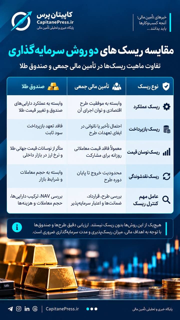 تأمین مالی جمعی یا صندوق طلا؛ کدام سرمایهگذاری بهصرفهتر است؟