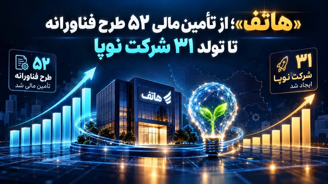 «هاتف»؛ حمایت از ۵۲ طرح فناورانه، تولد ۳۱ شرکت نوپا با تأمین اعتبار توسعه فناوری