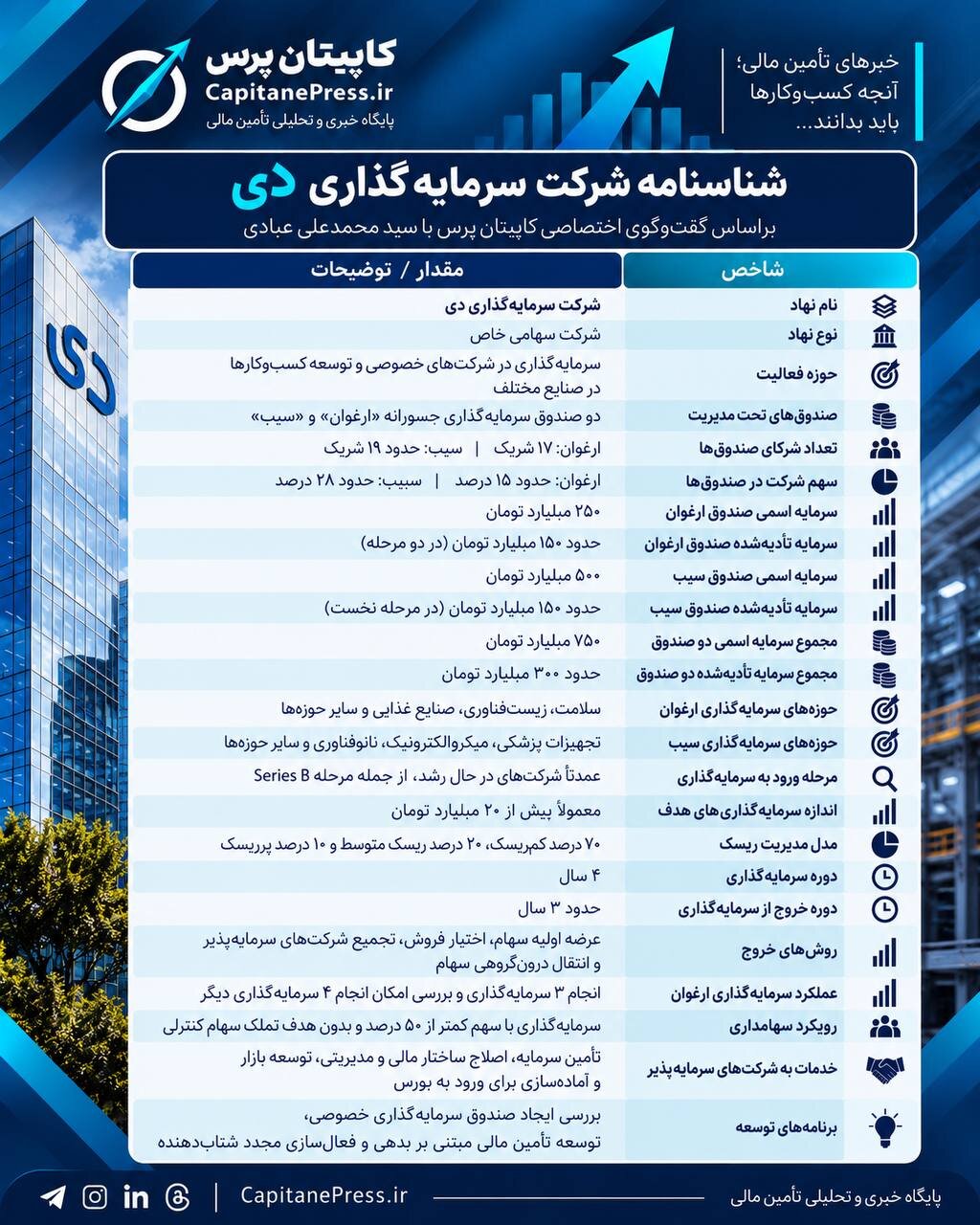 چرا مدیریت صندوقهای جسورانه در ایران صرفه اقتصادی ندارد؟ / از چالش کارمزد مدیران صندوقها تا ضرورت تغییر مسیر سرمایهگذاری در اقتصاد ایران
