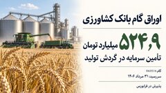 پذیرش ۵۲۵ میلیارد تومان اوراق گام بانک کشاورزی در فرابورس