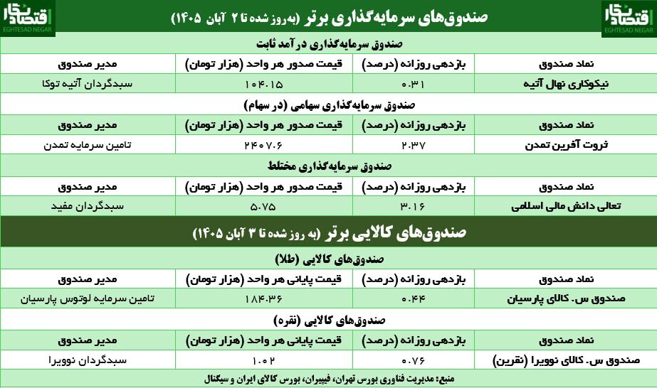 ترس و امیدِ سرمایه‌گذاران