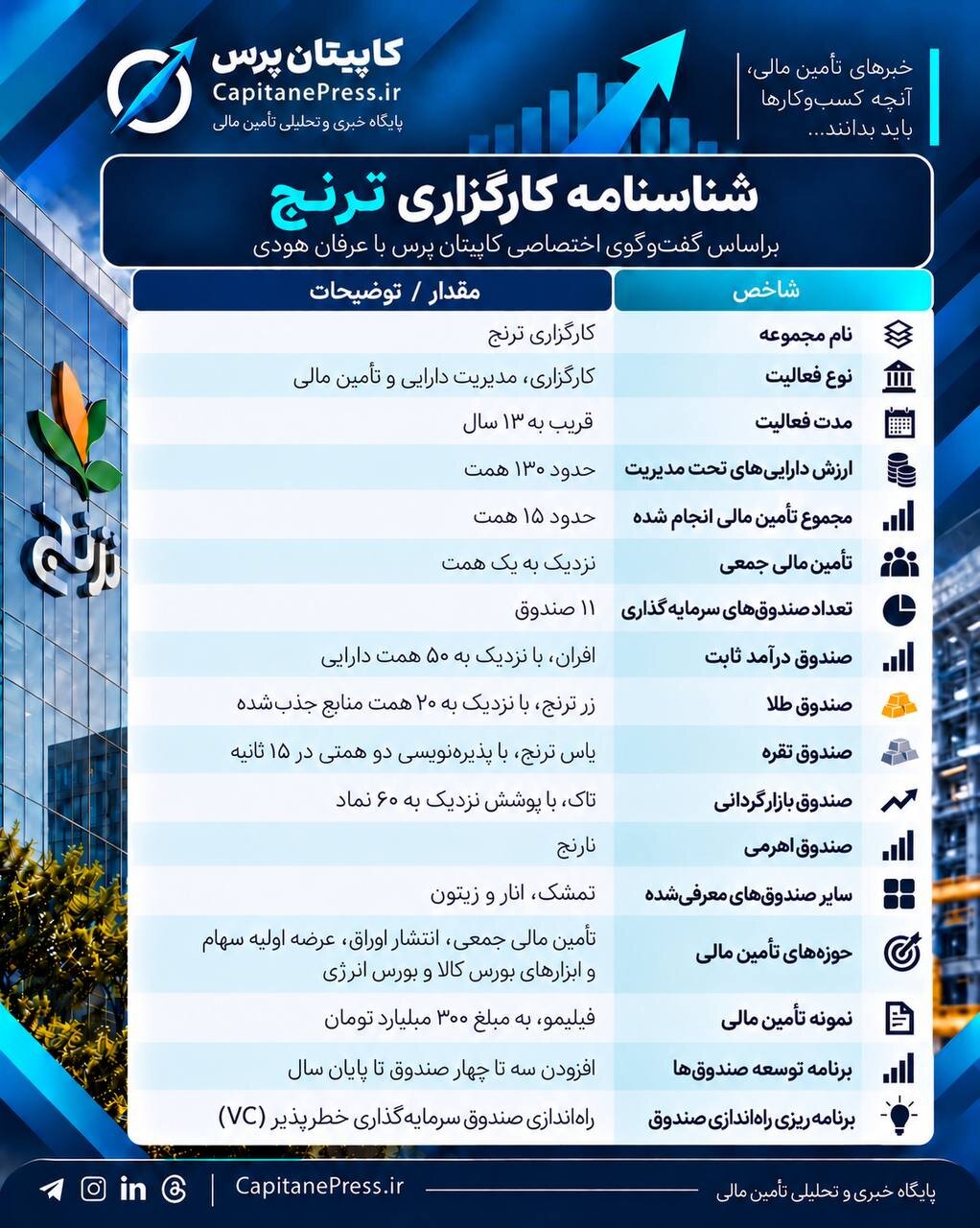 بازار سرمایه فقط محل خریدوفروش سهام نیست/ از تأمین مالی یک‌میلیاردی تا انتشار اوراق هشت‌همتی